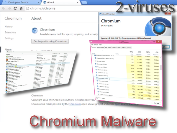 chromium virus